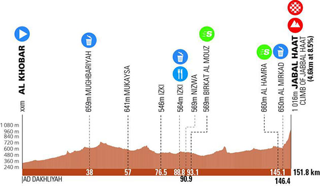 Stage 3 profile